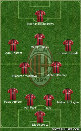 A.C. Milan Formation 2014