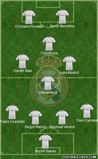 Real Madrid C.F. Formation 2014