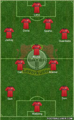 Bayer 04 Leverkusen Formation 2014