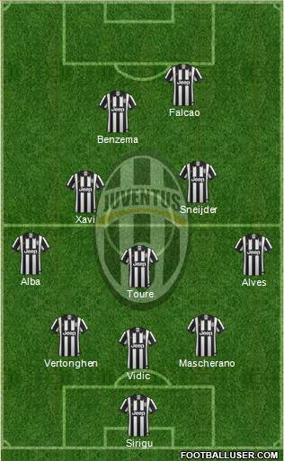 Juventus Formation 2014