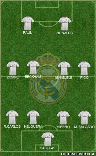 Real Madrid C.F. Formation 2014
