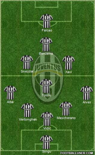 Juventus Formation 2014