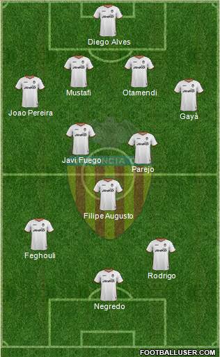 Valencia C.F., S.A.D. Formation 2014