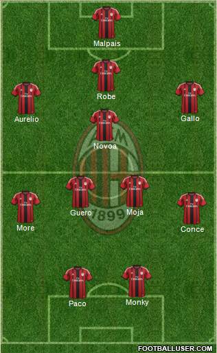 A.C. Milan Formation 2014