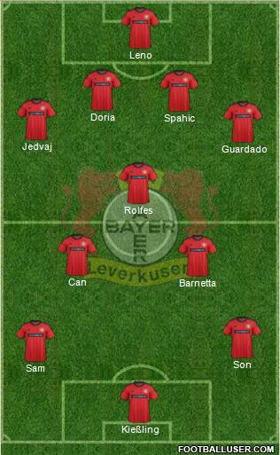 Bayer 04 Leverkusen Formation 2014