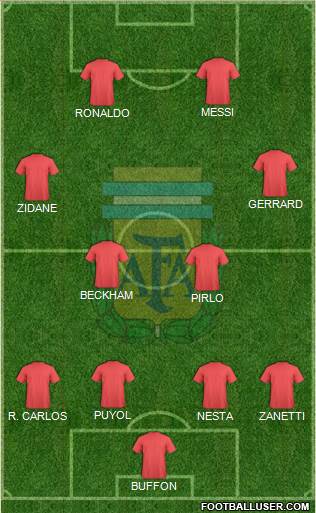 Argentina Formation 2014