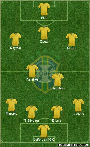 Brazil Formation 2014