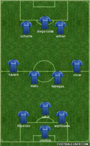 Chelsea Formation 2014