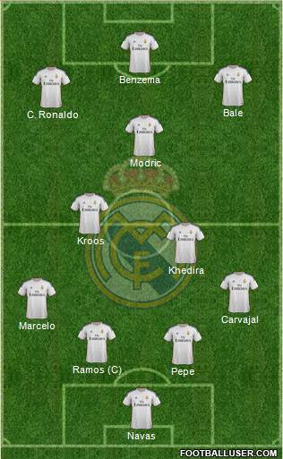 Real Madrid C.F. Formation 2014