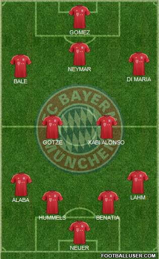 FC Bayern München Formation 2014