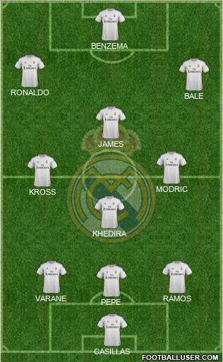Real Madrid C.F. Formation 2014
