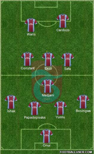 Trabzonspor Formation 2014