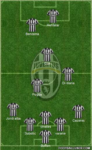 Juventus Formation 2014