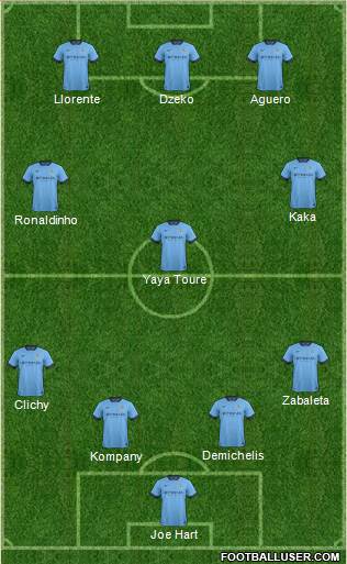 Manchester City Formation 2014