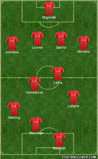 Liverpool Formation 2014
