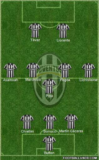 Juventus Formation 2014