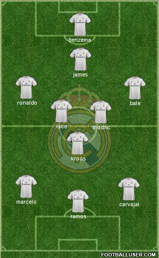 Real Madrid C.F. Formation 2014