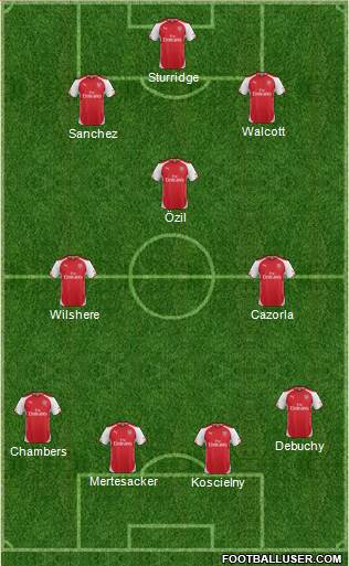 Arsenal Formation 2014