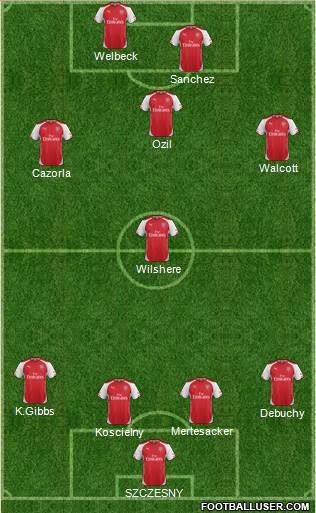 Arsenal Formation 2014