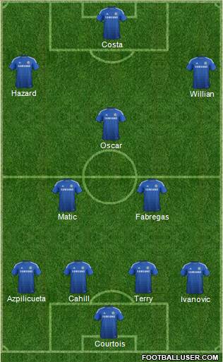 Chelsea Formation 2014