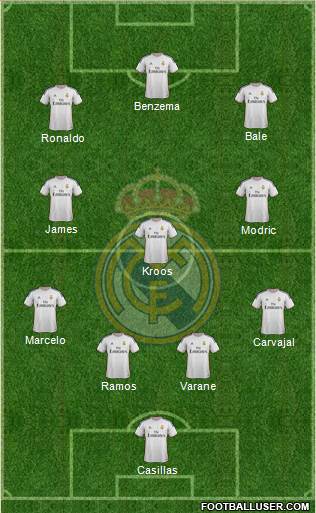 Real Madrid C.F. Formation 2014
