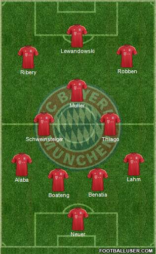 FC Bayern München Formation 2014
