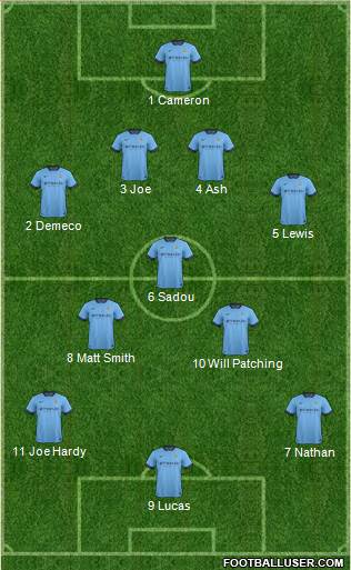 Manchester City Formation 2014