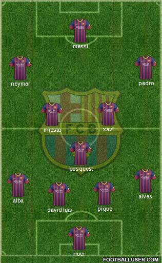 F.C. Barcelona Formation 2014