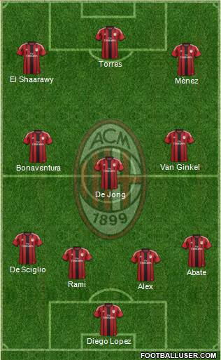 A.C. Milan Formation 2014