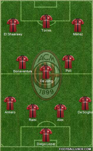 A.C. Milan Formation 2014