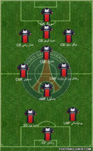 Paris Saint-Germain Formation 2014