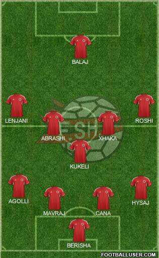 Albania Formation 2014