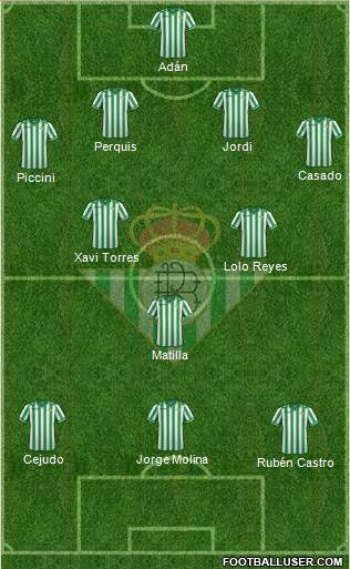 Real Betis B., S.A.D. Formation 2014