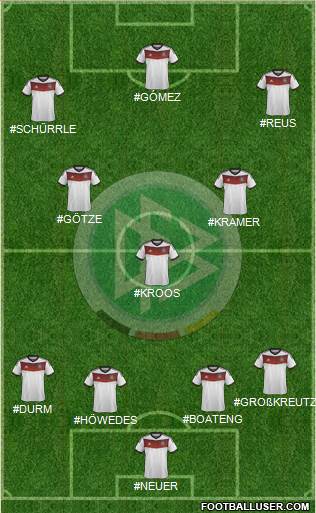 Germany Formation 2014