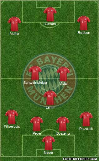 FC Bayern München Formation 2014
