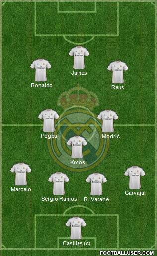 Real Madrid C.F. Formation 2014