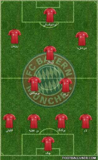 FC Bayern München Formation 2014