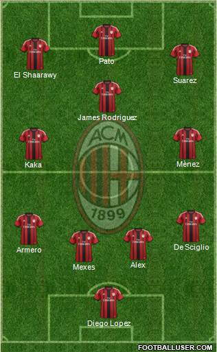 A.C. Milan Formation 2014
