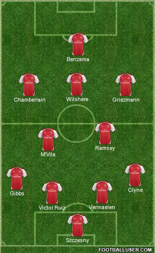 Arsenal Formation 2014