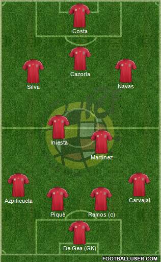 Spain Formation 2014