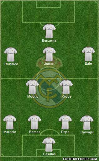 Real Madrid C.F. Formation 2014