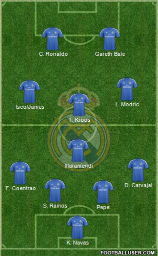 Real Madrid C.F. Formation 2014
