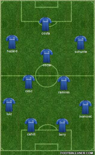 Chelsea Formation 2014