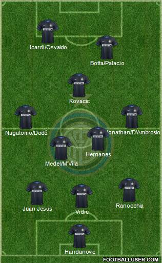 F.C. Internazionale Formation 2014