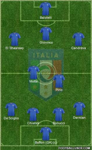 Italy Formation 2014