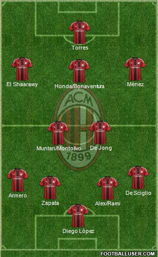 A.C. Milan Formation 2014