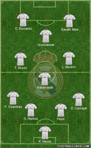 Real Madrid C.F. Formation 2014