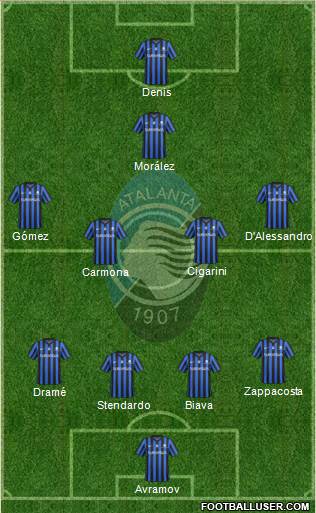 Atalanta Formation 2014