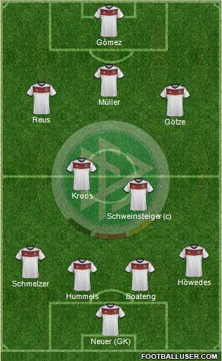 Germany Formation 2014