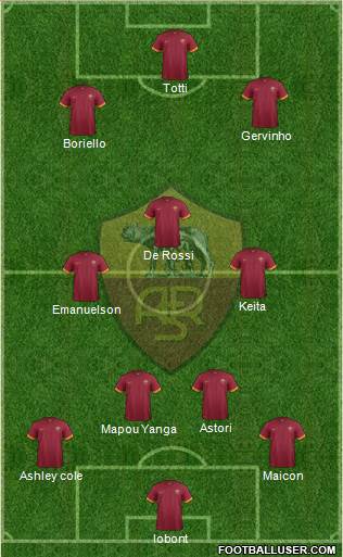 AS Roma Formation 2014